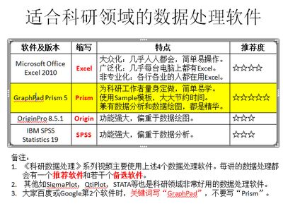 如何使用awk處理文本數(shù)據，awk處理多列數(shù)據的技巧 觀賞魚市場（混養(yǎng)魚） 第4張