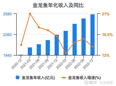 金龍魚歷年凈利潤分析報(bào)告，策略優(yōu)化：金龍魚2023年凈利潤表現(xiàn)穩(wěn)健 龍魚百科 第1張