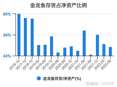 金龍魚歷年凈利潤分析報(bào)告，策略優(yōu)化：金龍魚2023年凈利潤表現(xiàn)穩(wěn)健 龍魚百科 第5張