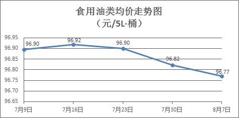 金龍魚市場(chǎng)價(jià)格趨勢(shì) 觀賞魚市場(chǎng)（混養(yǎng)魚） 第4張