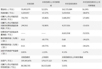 金龍魚一年銷售多少，金龍魚2022年銷售額2574.85億元，凈利潤30.11億元