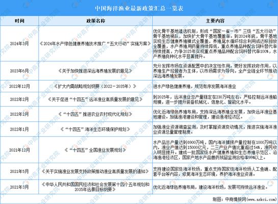 水族行業(yè)政策法規(guī)最新動態(tài)，水族館行業(yè)的投資機會與風險 觀賞魚市場（混養(yǎng)魚） 第1張