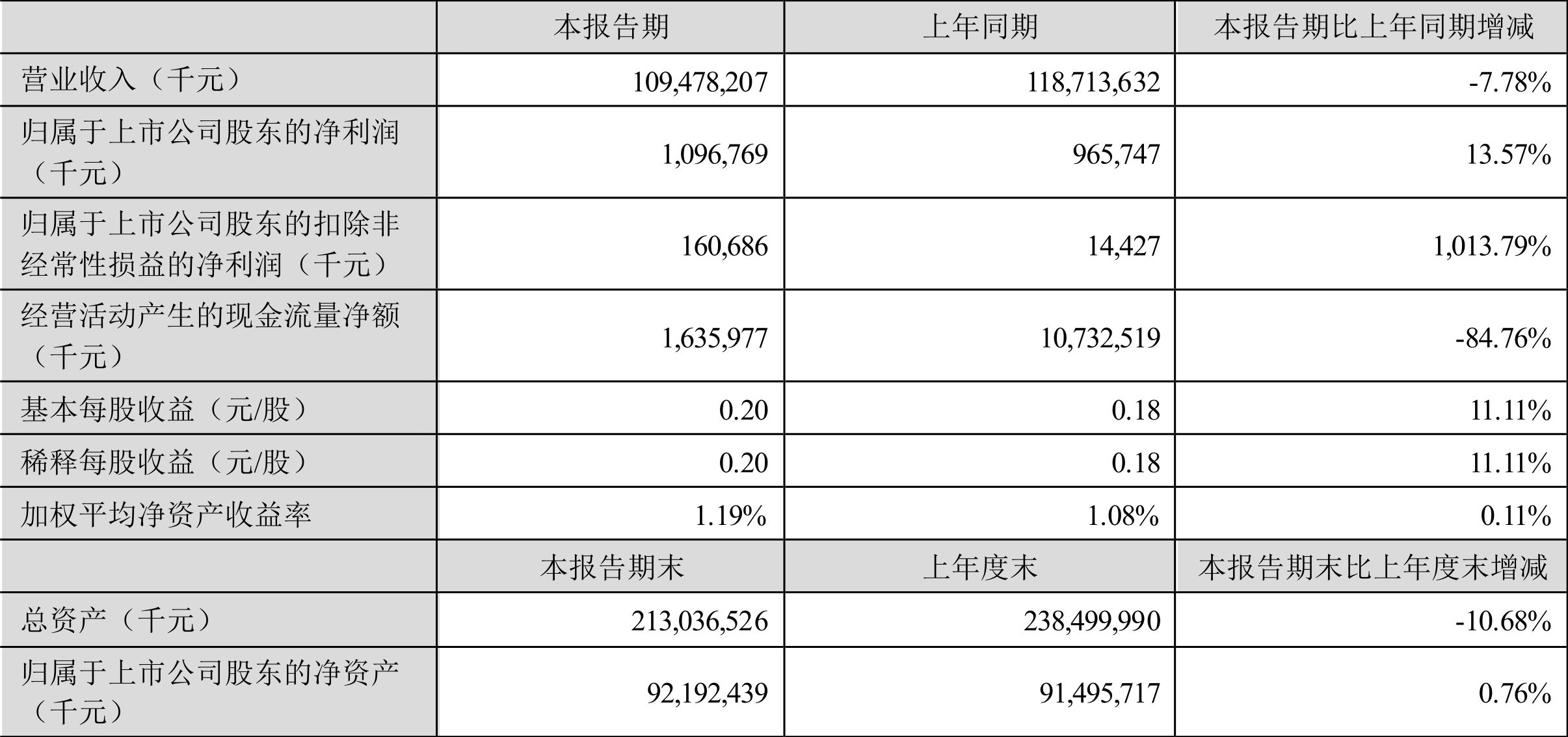 金龍魚營收利潤率多少，金龍魚2024年營收利潤率為18.3% 龍魚百科 第4張