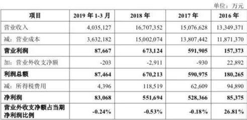 金龍魚營收利潤率多少，金龍魚2024年營收利潤率為18.3% 龍魚百科 第3張