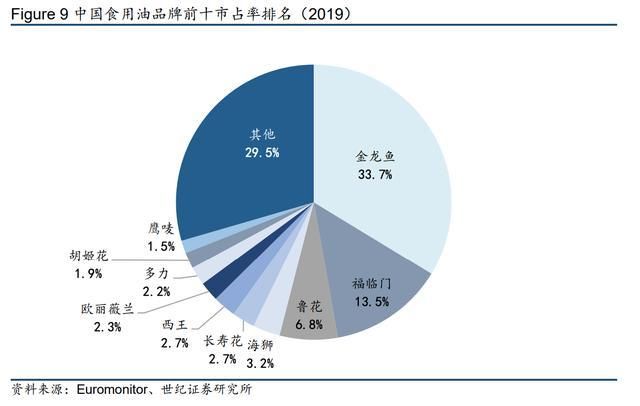 金龍魚中國市場占比，金龍魚在中國市場占比的分析 龍魚百科 第1張