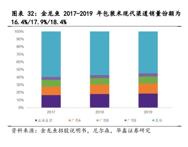 金龍魚中國市場占比，金龍魚在中國市場占比的分析 龍魚百科 第3張