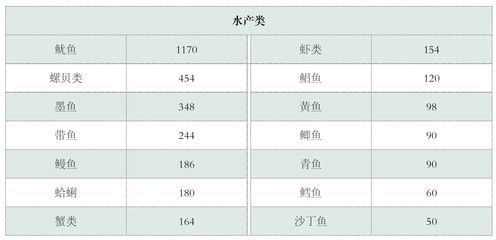 刀魚(yú)膽固醇含量及影響，刀魚(yú)與其他魚(yú)類膽固醇對(duì)比,刀魚(yú)膽固醇含量科學(xué)依據(jù) 觀賞魚(yú)市場(chǎng)（混養(yǎng)魚(yú)） 第4張