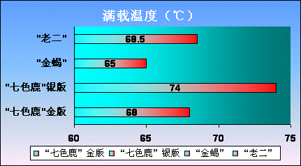 細線銀版魚最佳飼養(yǎng)溫度，細線銀版魚水質(zhì)管理方法分享細線銀版魚水質(zhì)管理方法 觀賞魚市場（混養(yǎng)魚） 第3張