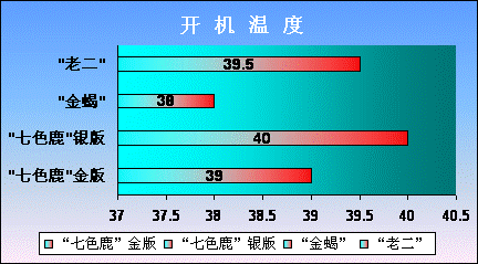 細線銀版魚最佳飼養(yǎng)溫度，細線銀版魚水質(zhì)管理方法分享細線銀版魚水質(zhì)管理方法 觀賞魚市場（混養(yǎng)魚） 第5張