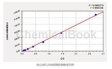 ELISA檢測(cè)鞭毛蟲(chóng)抗體流程，elisa檢測(cè)鞭毛蟲(chóng)抗體的常見(jiàn)問(wèn)題 觀賞魚(yú)市場(chǎng)（混養(yǎng)魚(yú)） 第3張