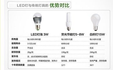 LED與熒光燈效果對比，led與熒光燈的區(qū)別 觀賞魚市場（混養(yǎng)魚） 第5張