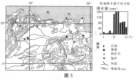 奧里諾科河支流水文特征，奧里諾科河支流河道變化趨勢(shì)預(yù)測(cè)奧里諾科河支流水文特征