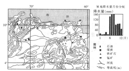 奧里諾科河支流水文特征，奧里諾科河支流河道變化趨勢(shì)預(yù)測(cè)奧里諾科河支流水文特征