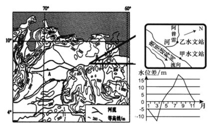 奧里諾科河支流水文特征，奧里諾科河支流河道變化趨勢(shì)預(yù)測(cè)奧里諾科河支流水文特征