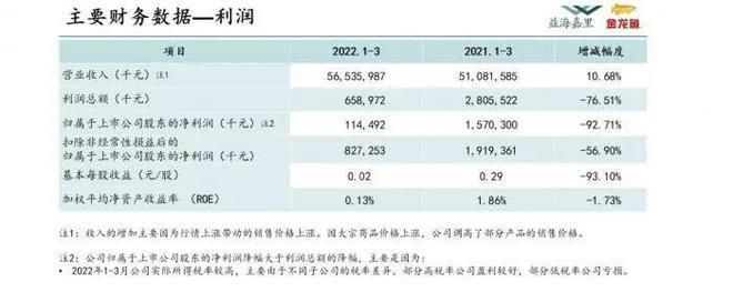 金龍魚飼料價格影響因素，金龍魚價格受多種因素影響 觀賞魚市場（混養(yǎng)魚） 第4張