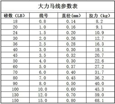 寶石魚苗適宜光照強度，寶石魚苗不同階段光照需求，石斑魚苗光照管理最佳實踐 觀賞魚市場（混養(yǎng)魚） 第4張