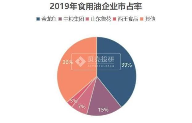 金龍魚賺錢嗎知乎，金龍魚2019年上半年營收1187.14億元 龍魚百科 第2張