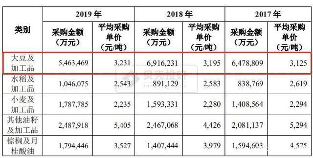 金龍魚賺錢嗎知乎，金龍魚2019年上半年營收1187.14億元 龍魚百科 第3張