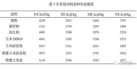 湛江龍魚價格行情走勢圖，如何判斷湛江龍魚是否為健康品種？ 水族問答