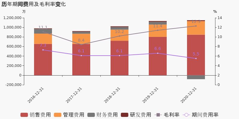 金龍魚行情分析最新報告2020，金龍魚2020年歸母凈利潤60.01億元同比增長10.96% 龍魚百科 第2張