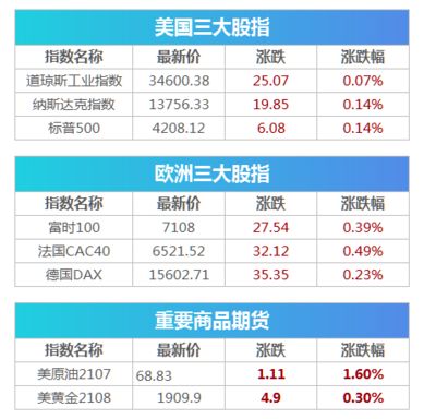 納斯達(dá)克中國(guó)金龍魚指數(shù)行情，納斯達(dá)克中國(guó)金龍指數(shù)的行情分析 龍魚百科 第1張