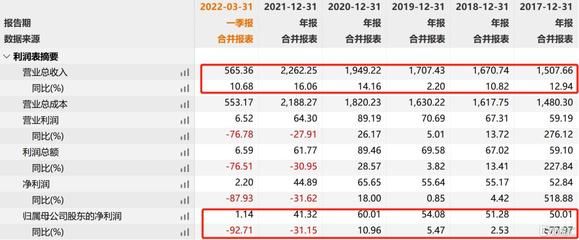 金龍魚業(yè)績報告，金龍魚2018年業(yè)績分析 龍魚百科 第4張