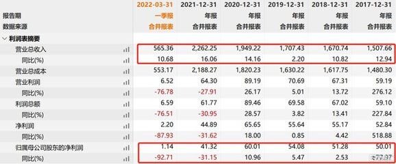 金龍魚業(yè)績報告，金龍魚2018年業(yè)績分析 龍魚百科 第5張