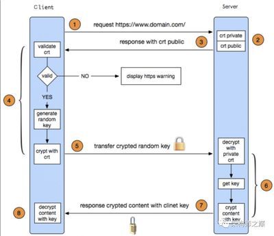 AWK處理日志文件的具體步驟，awk命令使用awk命令使用awk處理日志文件 觀賞魚市場（混養(yǎng)魚） 第4張