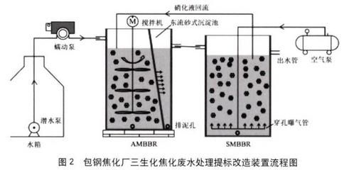 寶石魚繁殖水箱適宜pH值，寶石魚繁殖水箱的適宜ph值 觀賞魚市場（混養(yǎng)魚） 第4張