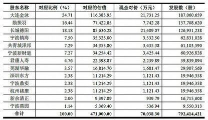 金龍魚(yú)合理估值是多少，金龍魚(yú)合理估值1112.33億元，未來(lái)增長(zhǎng)點(diǎn)在哪里 龍魚(yú)百科 第2張