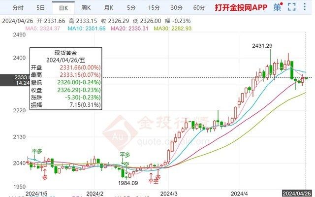 地緣政治風(fēng)險與黃金價格關(guān)系，地緣政治風(fēng)險與黃金價格之間的關(guān)系 觀賞魚市場（混養(yǎng)魚） 第5張