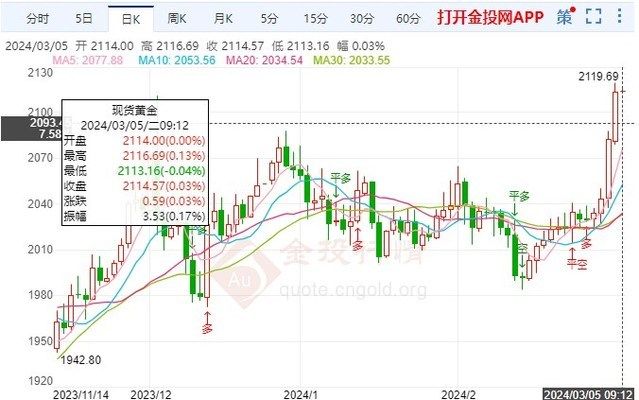 地緣政治風(fēng)險與黃金價格關(guān)系，地緣政治風(fēng)險與黃金價格之間的關(guān)系 觀賞魚市場（混養(yǎng)魚） 第3張