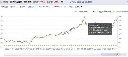 金龍魚未來五年估值，金龍魚未來五年估值分析 龍魚百科 第1張