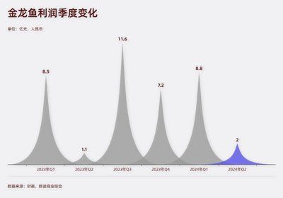 金龍魚宏觀分析圖，金龍魚宏觀分析圖是一種用于展示公司或行業(yè)整體情況的圖表 龍魚百科 第2張