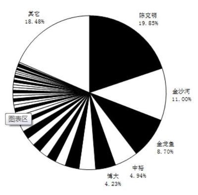 金龍魚宏觀分析圖，金龍魚宏觀分析圖是一種用于展示公司或行業(yè)整體情況的圖表 龍魚百科 第5張