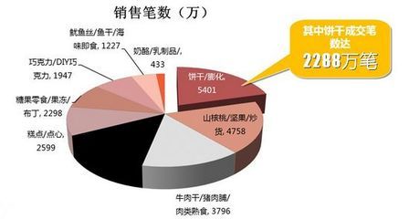 龍魚市場(chǎng)的前景分析報(bào)告，龍魚市場(chǎng)發(fā)展趨勢(shì)分析 龍魚百科 第4張