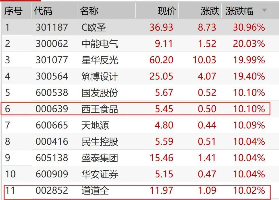 金龍魚今日收盤價(jià)格，金龍魚股價(jià)下跌0.95% 龍魚百科 第5張