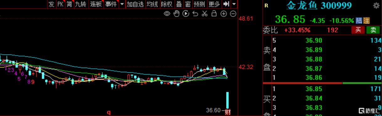 金龍魚凈利潤低的原因，金龍魚凈利潤低的原因是什么？