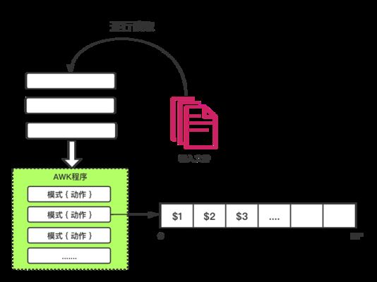 AWK內置函數(shù)在數(shù)據(jù)分析中的應用，awk內置數(shù)據(jù)分析和處理函數(shù)分析和處理函數(shù)分析