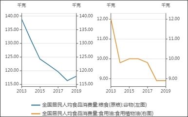 金龍魚凈利潤增長率，金龍魚2024年上半年凈利潤同比增長13.57% 龍魚百科 第4張