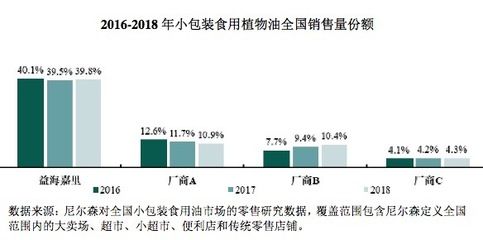 金龍魚行業(yè)排名榜單，金龍魚品牌品牌歷史沿革 龍魚百科 第4張