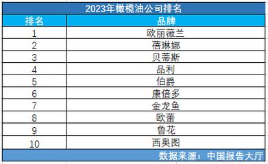 金龍魚行業(yè)排名榜單，金龍魚品牌品牌歷史沿革 龍魚百科 第3張