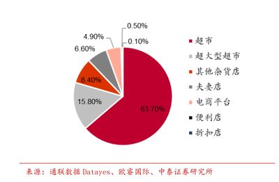 金龍魚行業(yè)排名榜單，金龍魚品牌品牌歷史沿革 龍魚百科 第5張