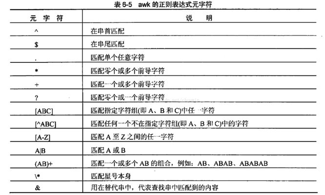 AWK正則表達(dá)式匹配技巧，awk中正則表達(dá)式匹配技巧 觀賞魚市場(chǎng)（混養(yǎng)魚） 第1張