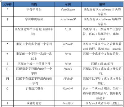 AWK正則表達(dá)式匹配技巧，awk中正則表達(dá)式匹配技巧 觀賞魚市場(chǎng)（混養(yǎng)魚） 第4張