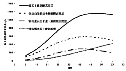 羽毛刀魚苗蛋白質(zhì)需求量，關(guān)于“羽毛刀魚苗蛋白質(zhì)需求量”的查詢 觀賞魚市場（混養(yǎng)魚） 第4張