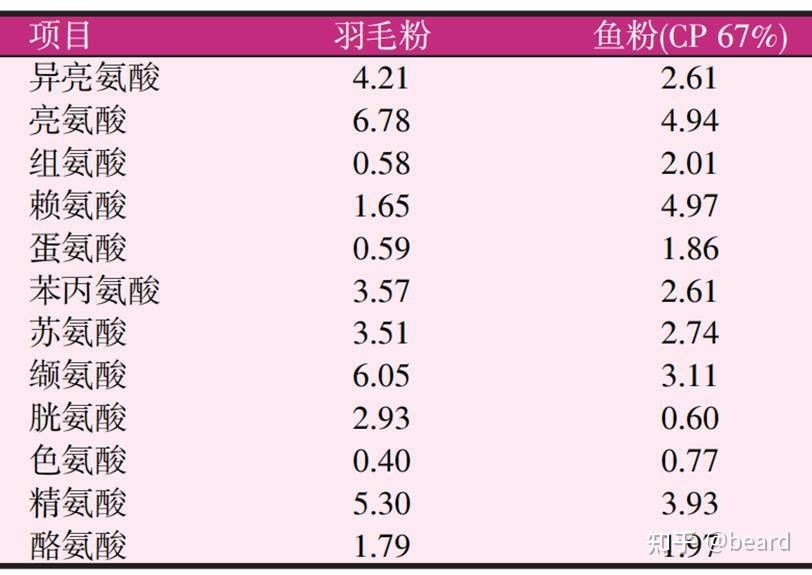 羽毛刀魚苗蛋白質(zhì)需求量，關(guān)于“羽毛刀魚苗蛋白質(zhì)需求量”的查詢 觀賞魚市場（混養(yǎng)魚） 第5張