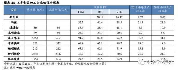 金龍魚戰(zhàn)略分析，金龍魚食用油種營銷策略增強(qiáng)品牌影響力提升品牌形象 龍魚百科 第3張