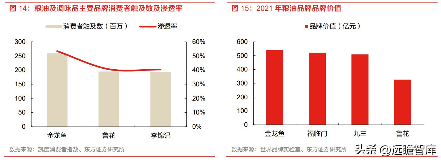 金龍魚中國指數(shù)，金龍魚入選“富時(shí)中國a50”國際指數(shù)彰顯中國糧油行業(yè)地位