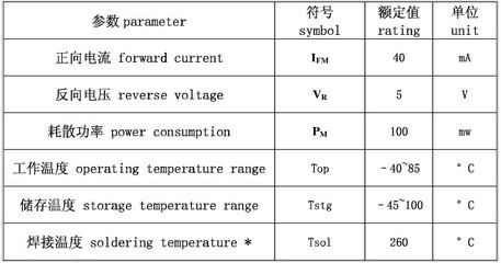 LED燈珠防潮存儲(chǔ)最佳實(shí)踐，led燈珠防潮存儲(chǔ)成本分析led燈珠防潮存儲(chǔ)成本分析 觀賞魚市場(chǎng)（混養(yǎng)魚） 第5張